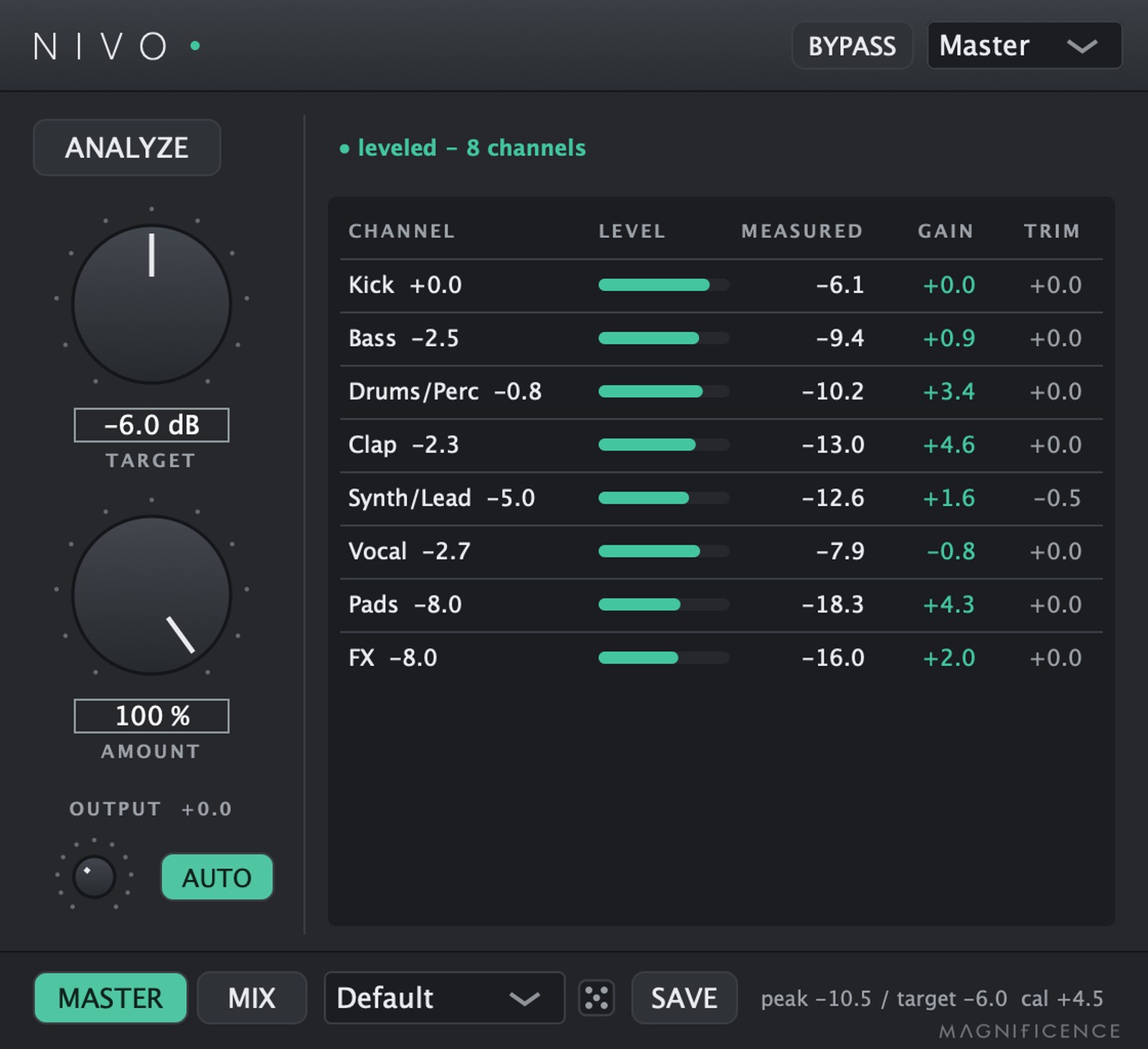 NIVO
